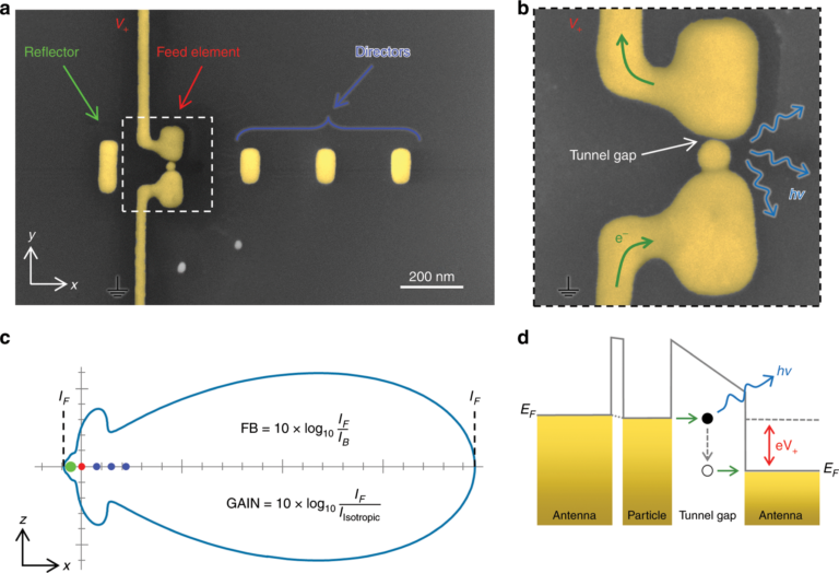 Qué es una antena Yagi Uda y cómo funciona en las comunicaciones