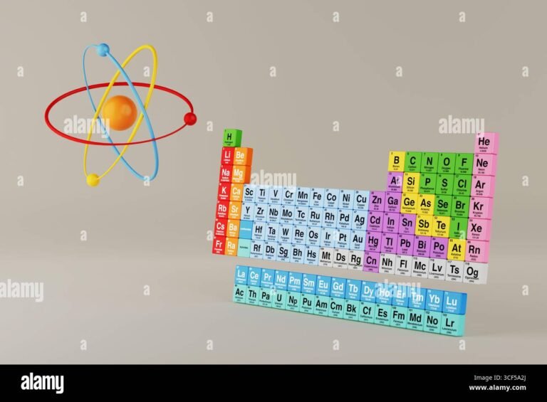 Qué lugar ocupa el hidrógeno en la tabla periódica y por qué