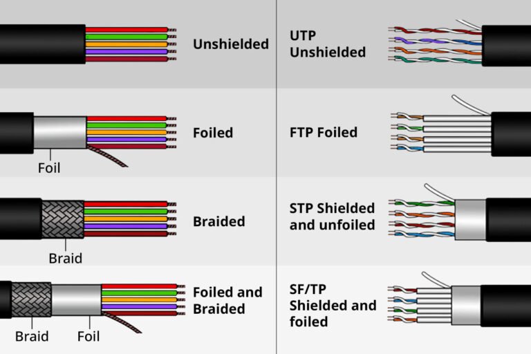 Qué es una sección de cable y cómo elegir la adecuada para tu instalación