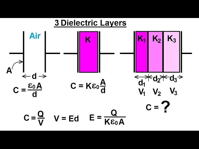Qué Son Capacitores Con Dieléctricos Y Para Qué Sirven 7 Qué Son Capacitores Con Dieléctricos Y Para Qué Sirven