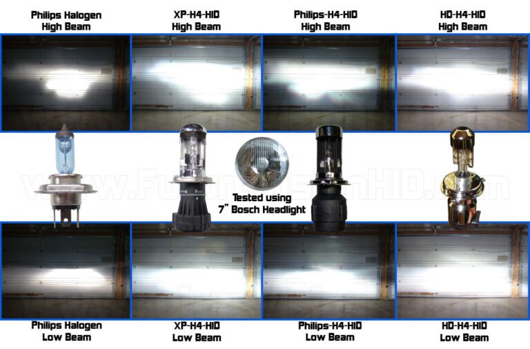 Cuál es la diferencia entre lámparas de alta y baja para autos