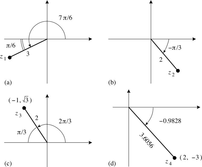 Cómo Se Representan Los Números Complejos En Forma Polar