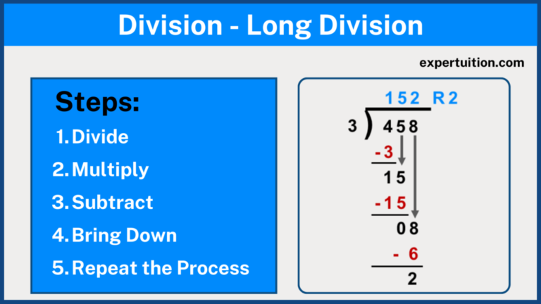 Cómo Se Realiza La División De Números Complejos Paso A Paso 7 Cómo Se Realiza La División De Números Complejos Paso A Paso