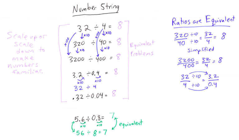Cómo se hacen divisiones con coma decimal correctamente