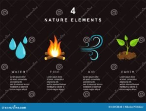 elementos naturales tierra agua aire fuego