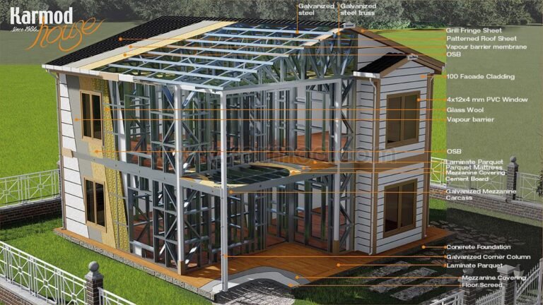 Qué es un piso Steel Frame y cuáles son sus ventajas en construcción