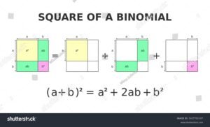 expresion matematica binomio al cuadrado colorida