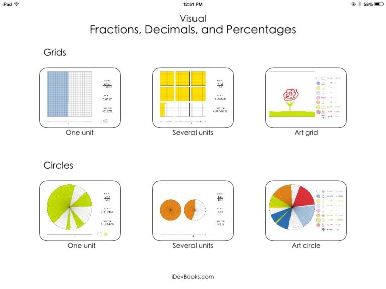 Cómo Pasar Una Fracción a Número Decimal De Forma Fácil