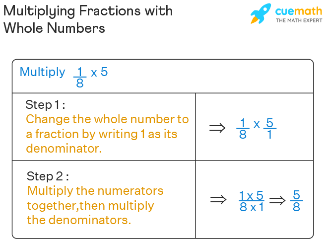 fracciones y numeros enteros en calculo simple