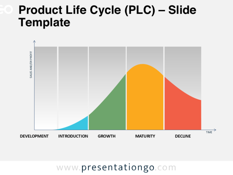 Qué es el ciclo de vida del producto y cómo influye en el mercado
