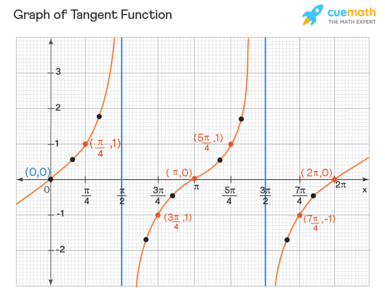 Cómo Calcular Una Derivada Por Definición Paso a Paso