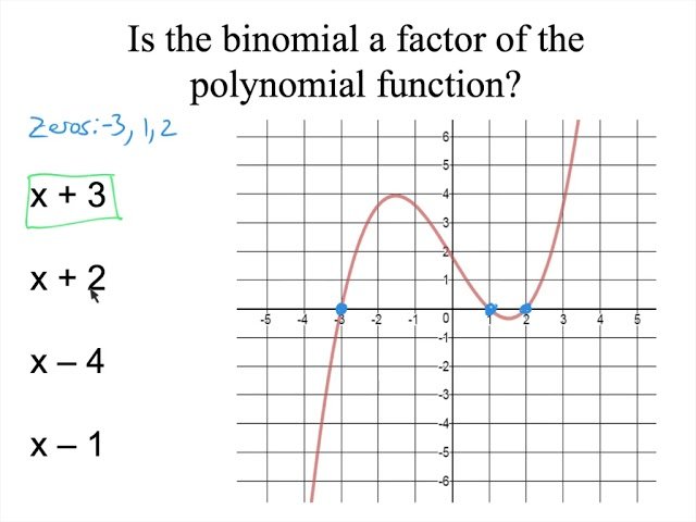Cómo resolver ejercicios de función polinómica canónica y factorizada