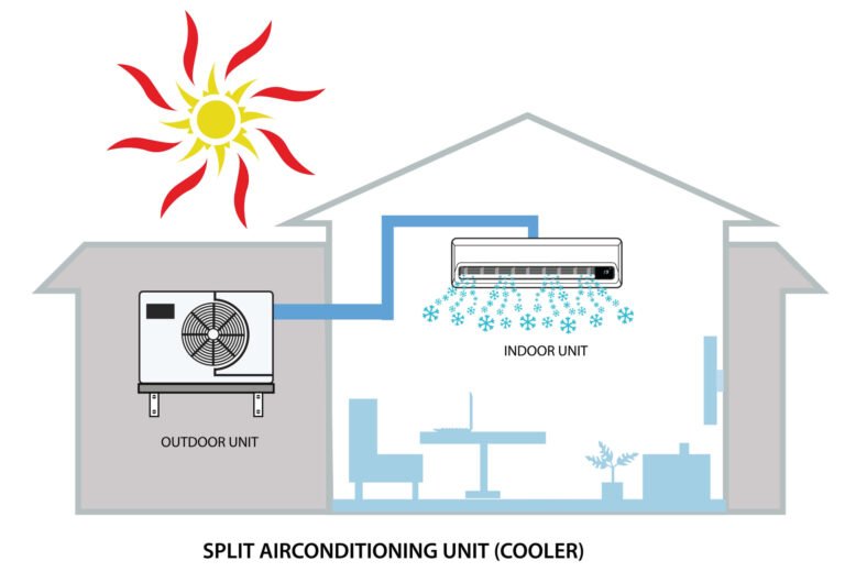 Cuáles son los pasos para la instalación de un aire split en casa