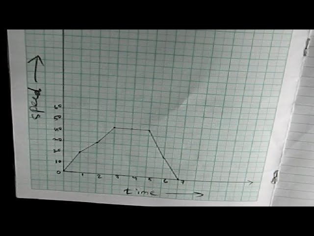 Cómo Se Construye Una Gráfica Lineal a Partir De Una Ecuación