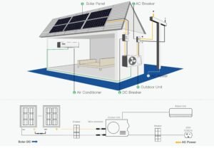 panel solar con aire acondicionado en casa
