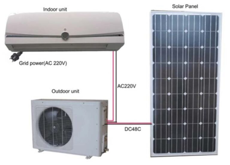 Cuántos paneles solares necesito para alimentar un aire acondicionado