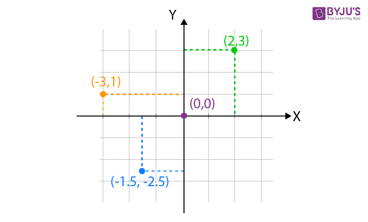 Cómo se calcula la distancia entre dos puntos en el plano cartesiano