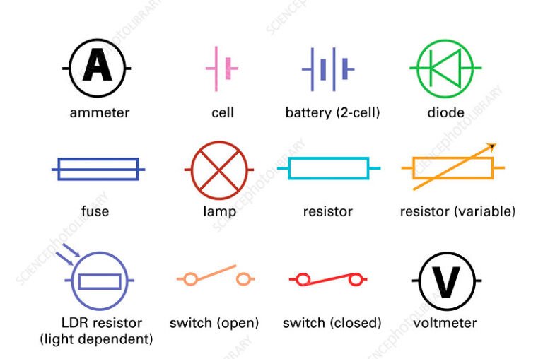 Cómo Leer Planos Eléctricos y Entender su Simbología Básica 5 Cómo Leer Planos Eléctricos y Entender su Simbología Básica