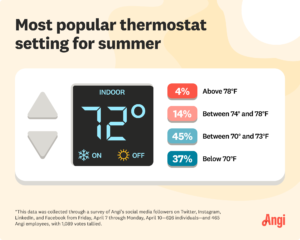termostato hogar invierno temperatura ambiente calida