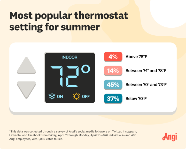 termostato hogar invierno temperatura ambiente calida